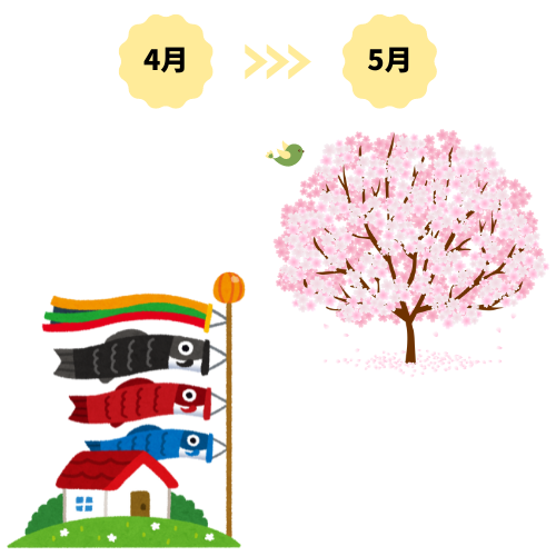 4～5月のイラスト