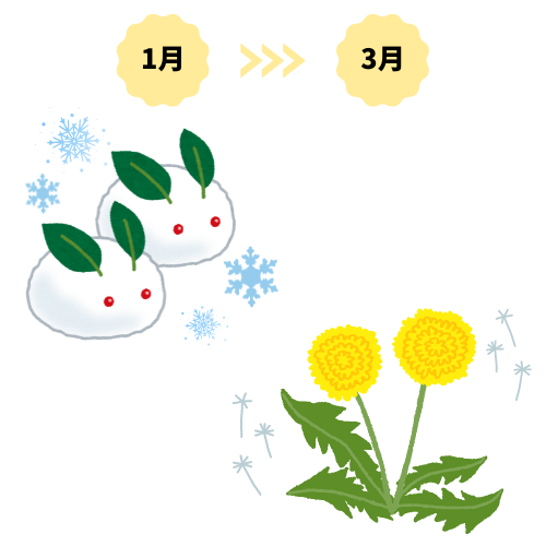 1～3月のイラスト