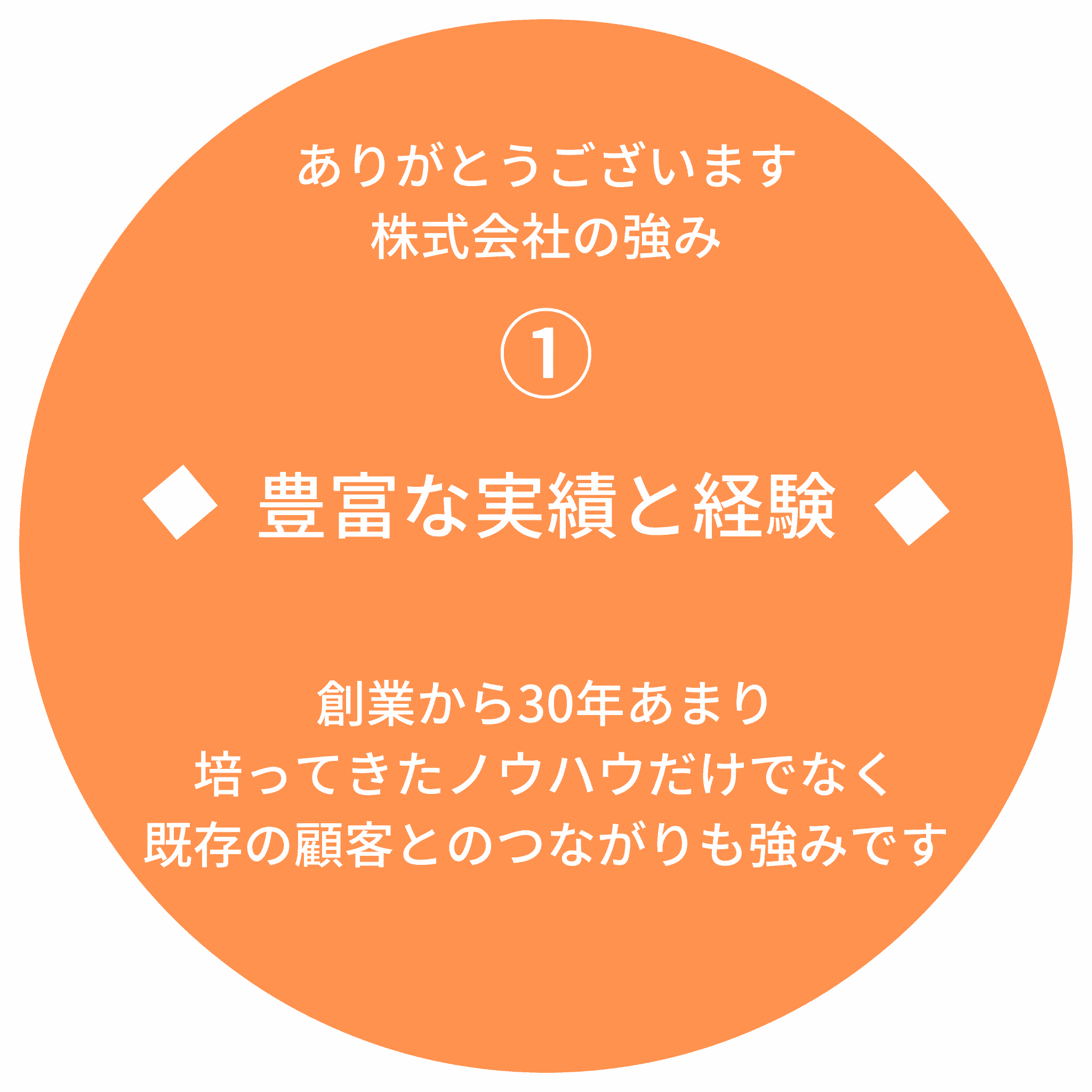 わが社の強み1