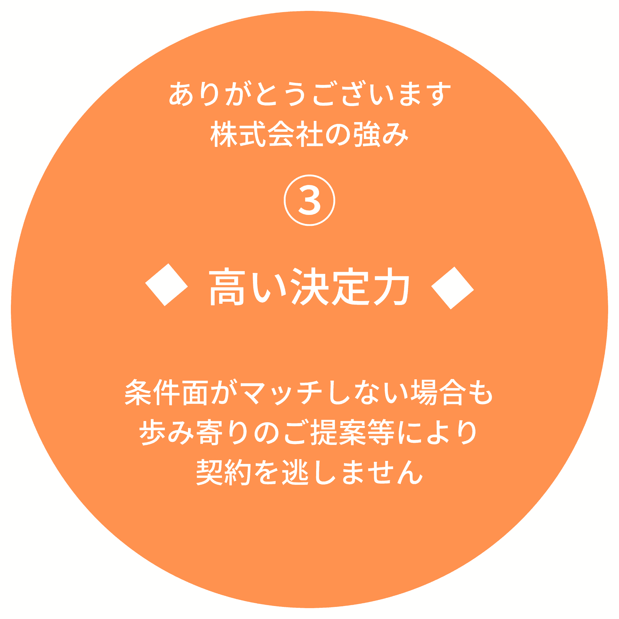 わが社の強み3